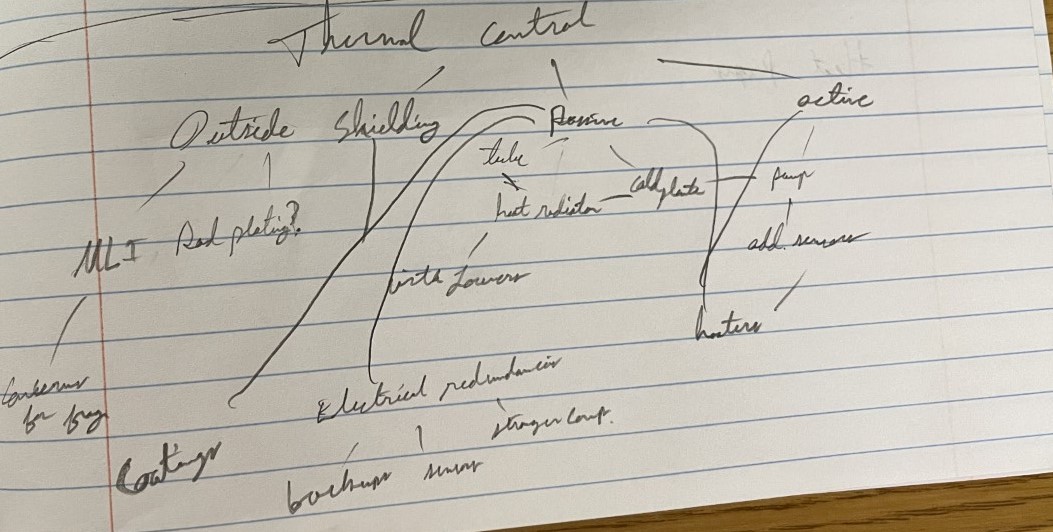 Notes on thermal controls
